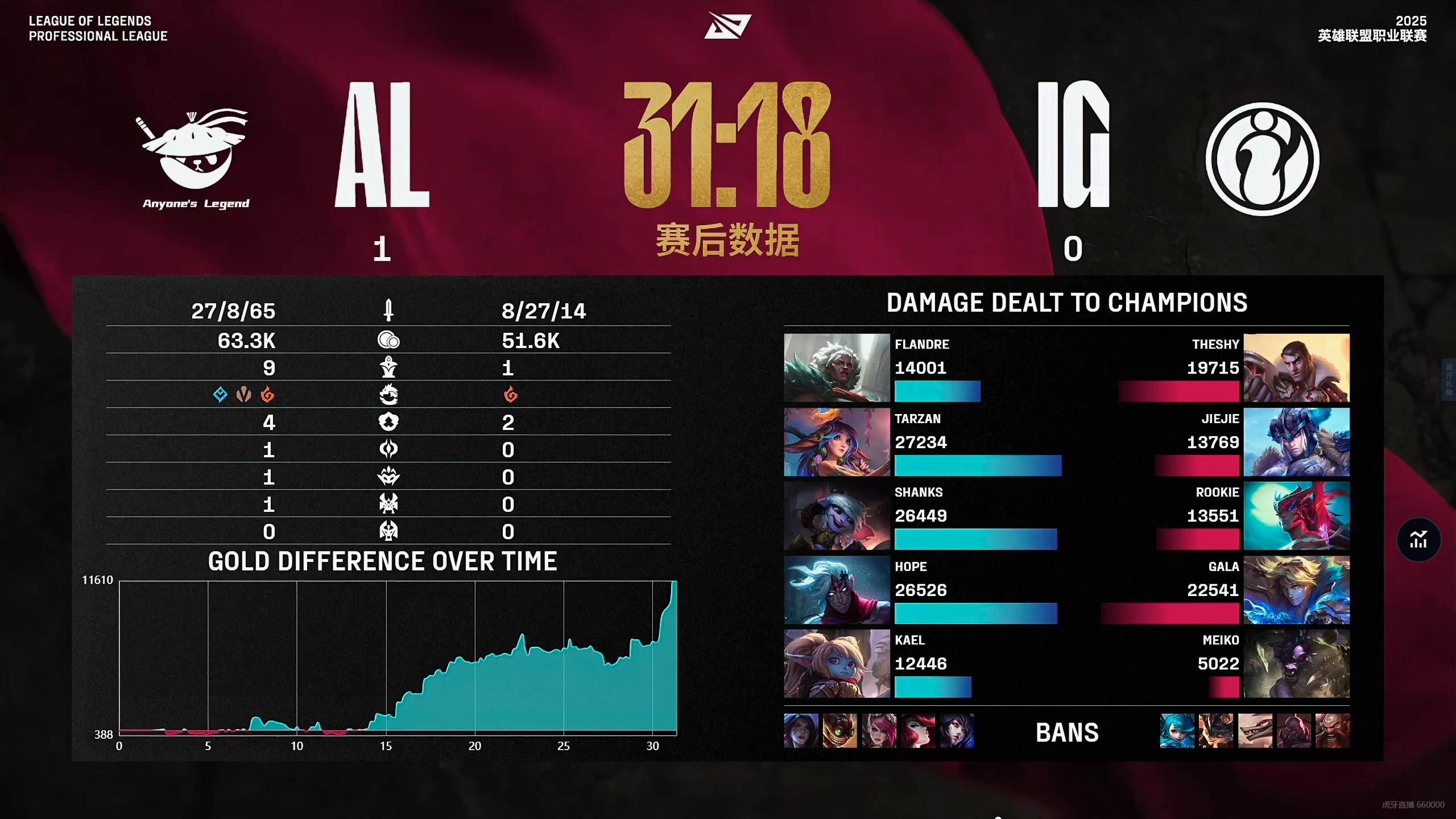 败北引发热议！，Doinb在加拿大队比赛中反败为胜再创辉煌时刻(doinb最新消息虎扑)-开云APP